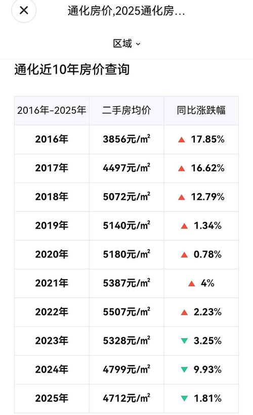 通化房价多少钱一平
