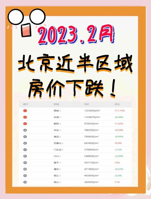 北京房价最低的区