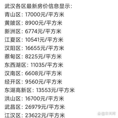 武汉三环内最低房价