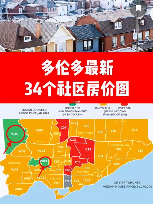 多伦多市中心房价