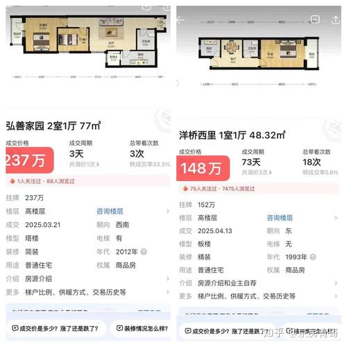 北京市三环房价