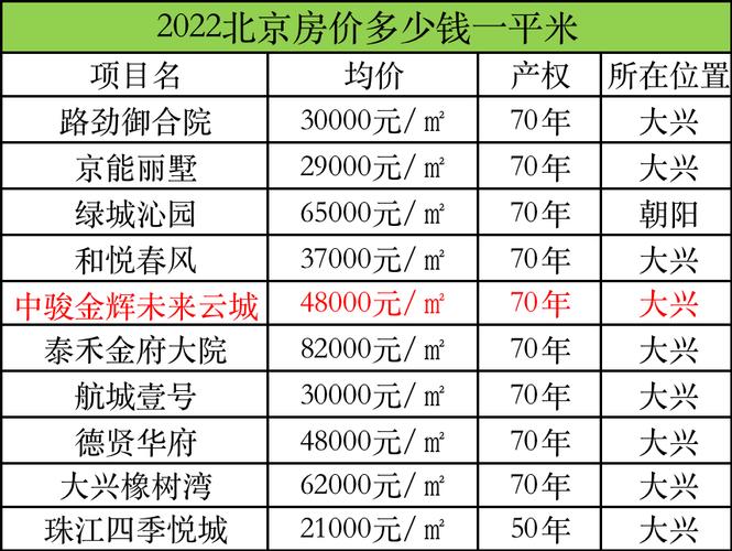 北京市三环房价