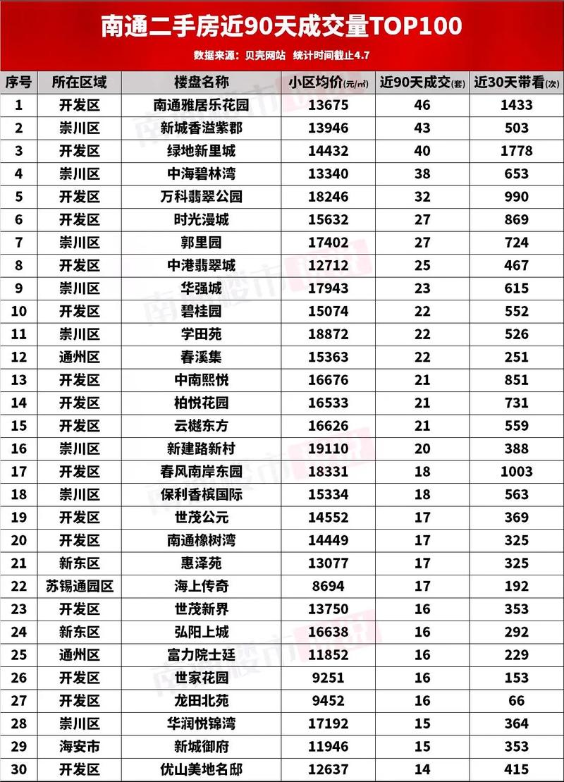 江苏南通海门房价