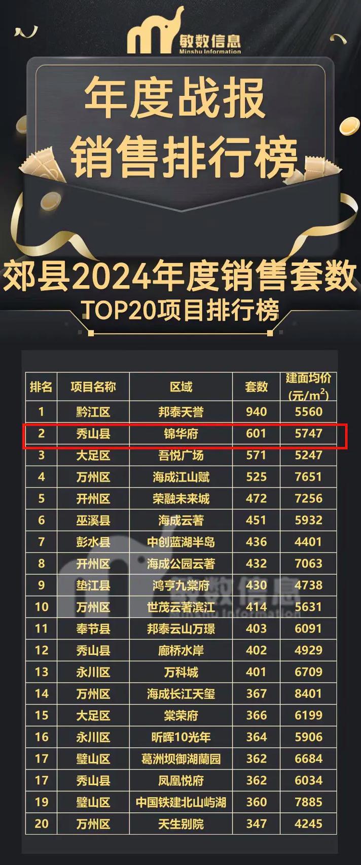 秀山房价格表