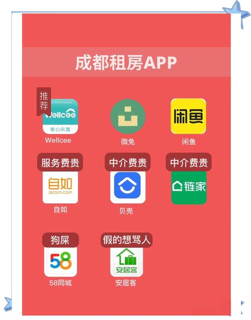 在网上怎么租房