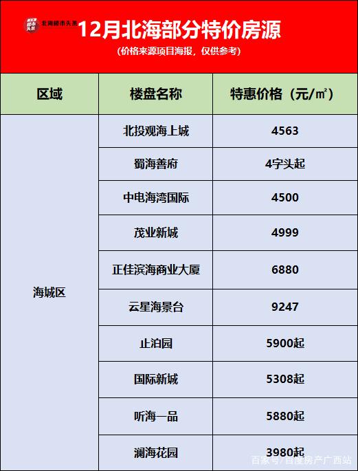 北海8月房价