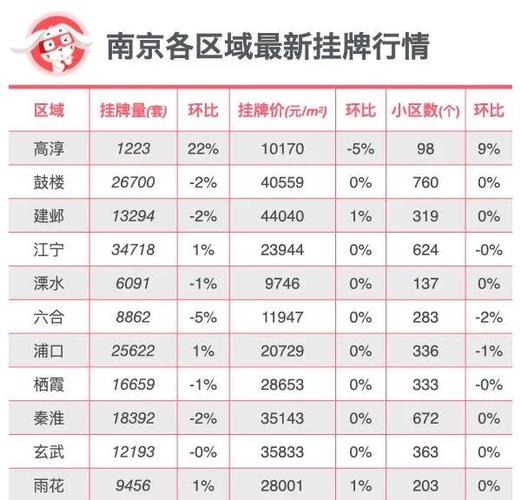 南京中山陵附近房价