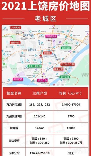 上饶二手房价