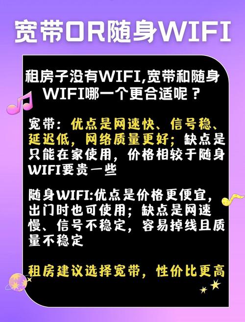 租房怎么查看网速