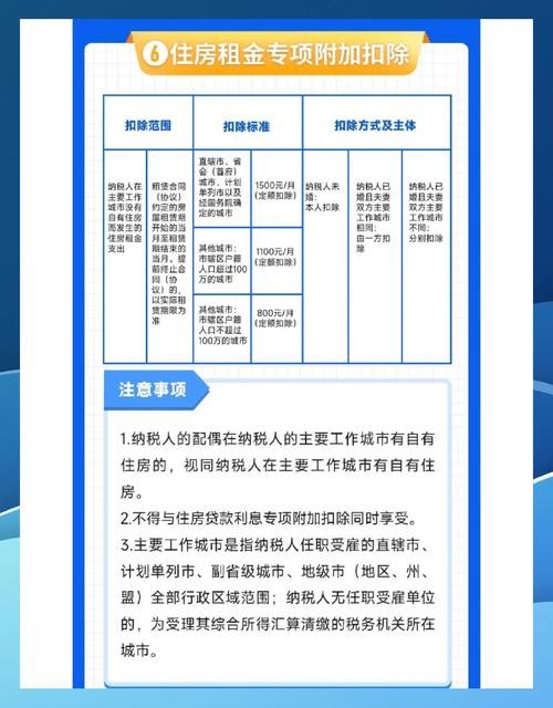 怎么缴纳租房税