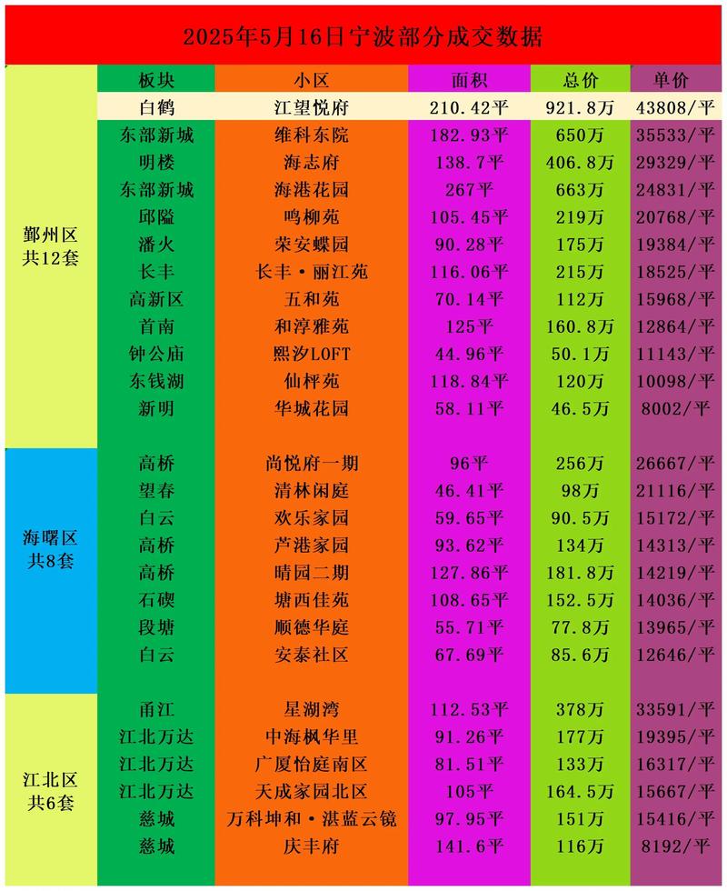 海宁市中心房价