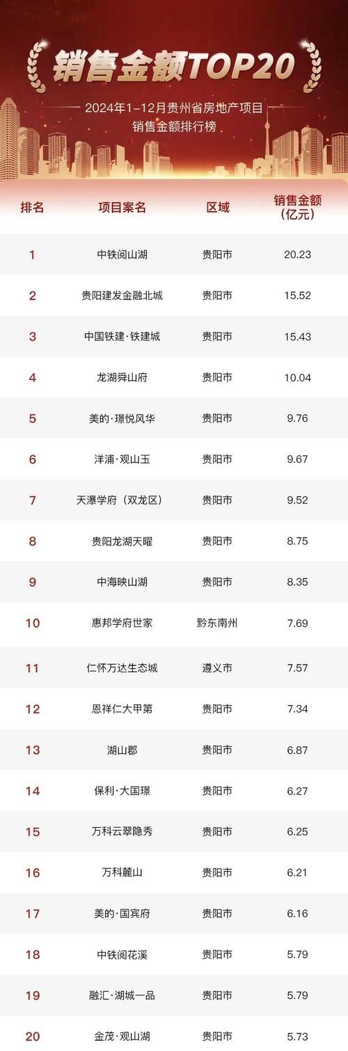 贵阳广大城最新房价