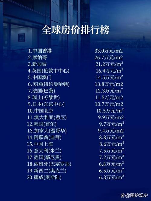 美国各城市房价排名