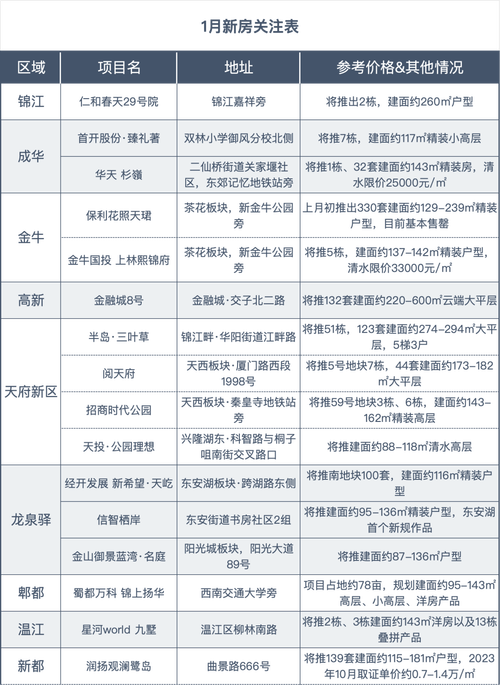 楼盘推售计划