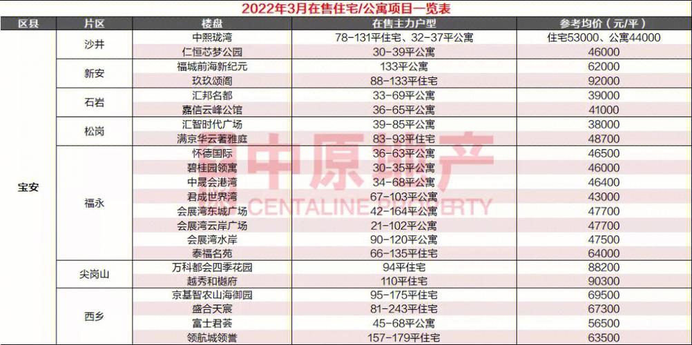 楼盘推售计划