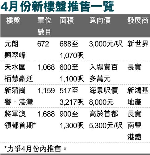 楼盘推售计划