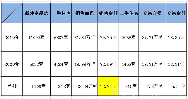 长乐二手房价