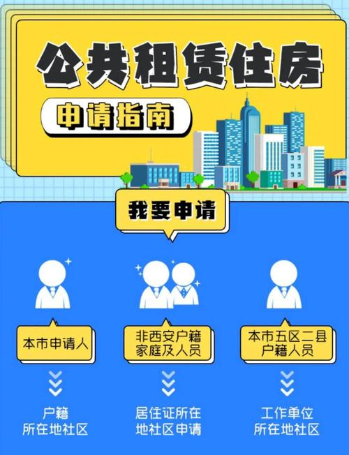 怎么申请工租房