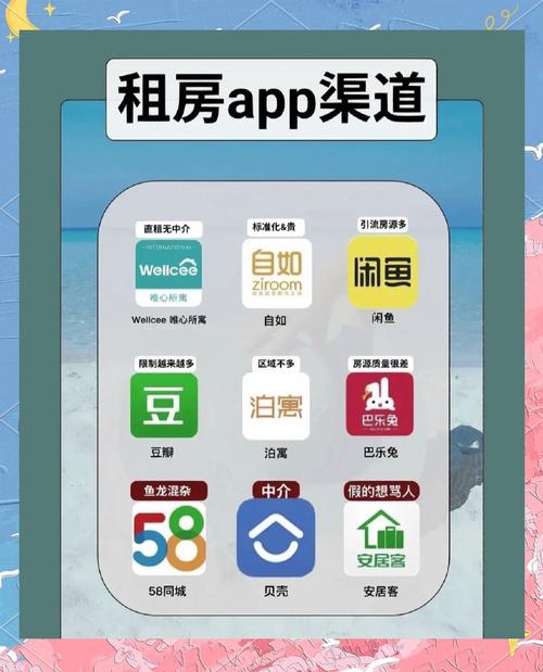 租房app怎么修改