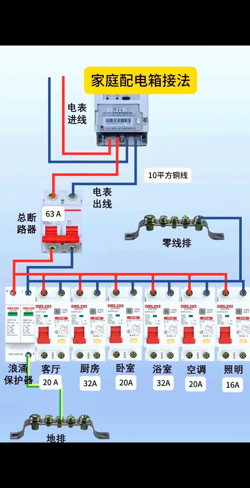 租房用电怎么接线