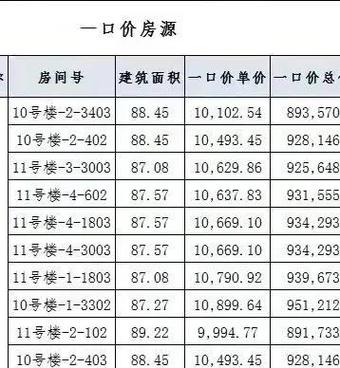 河南南阳方城县房价
