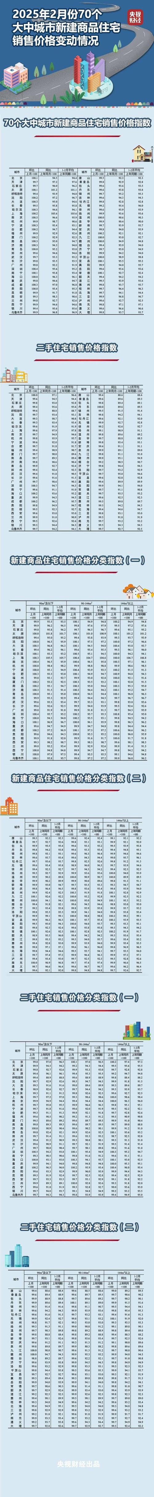 商品住房价格