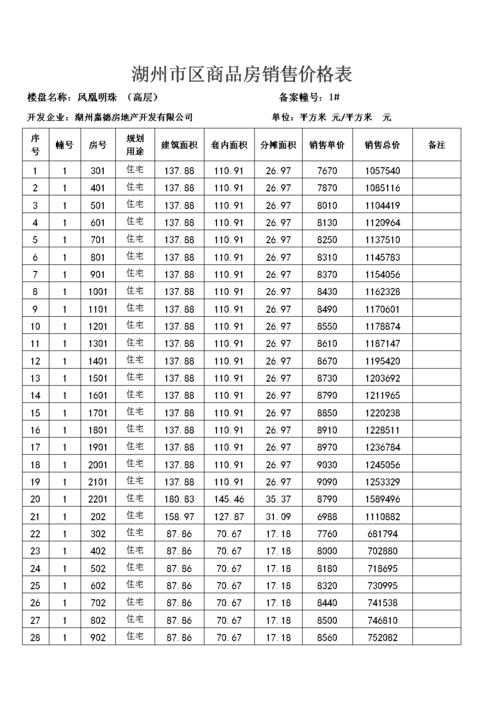 商品住房价格