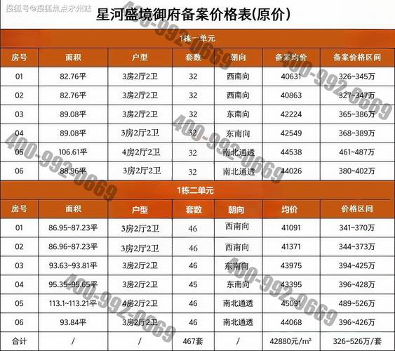 遂宁河东新楼盘房价