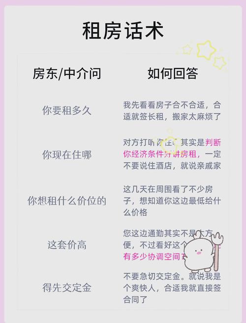 租房怎么确认分成