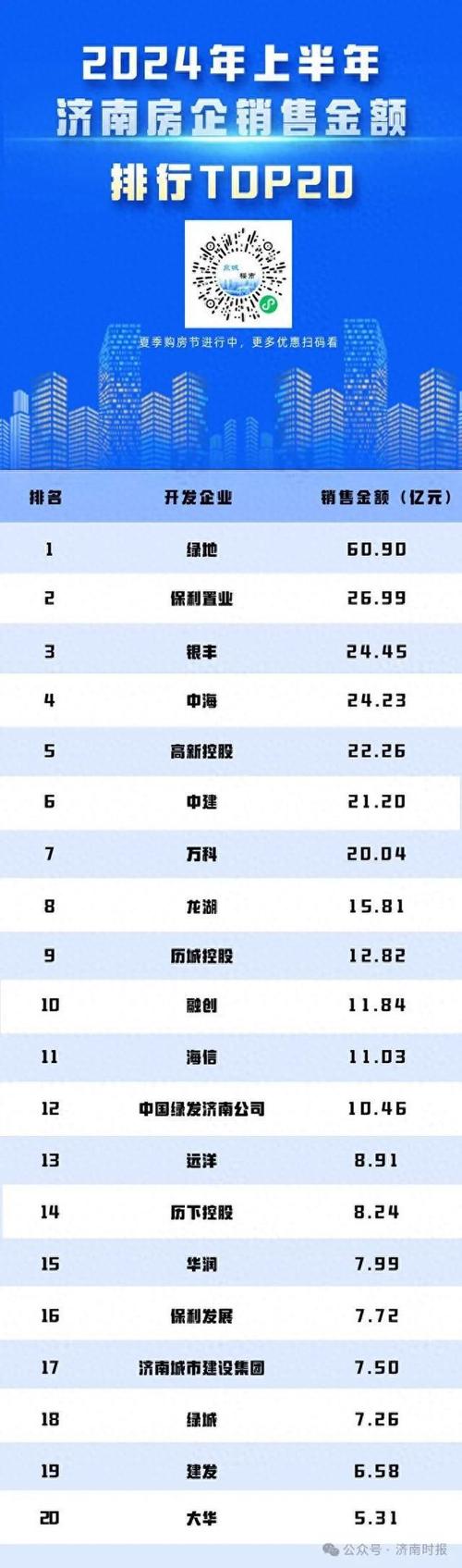 济南2017年房价