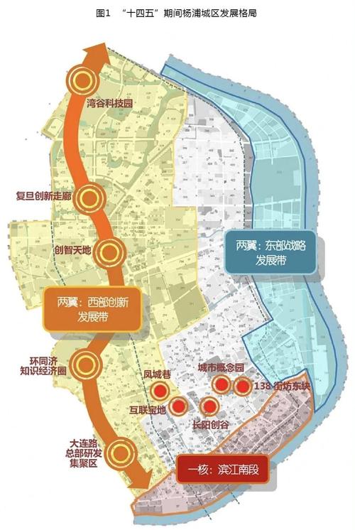 五角场 房价