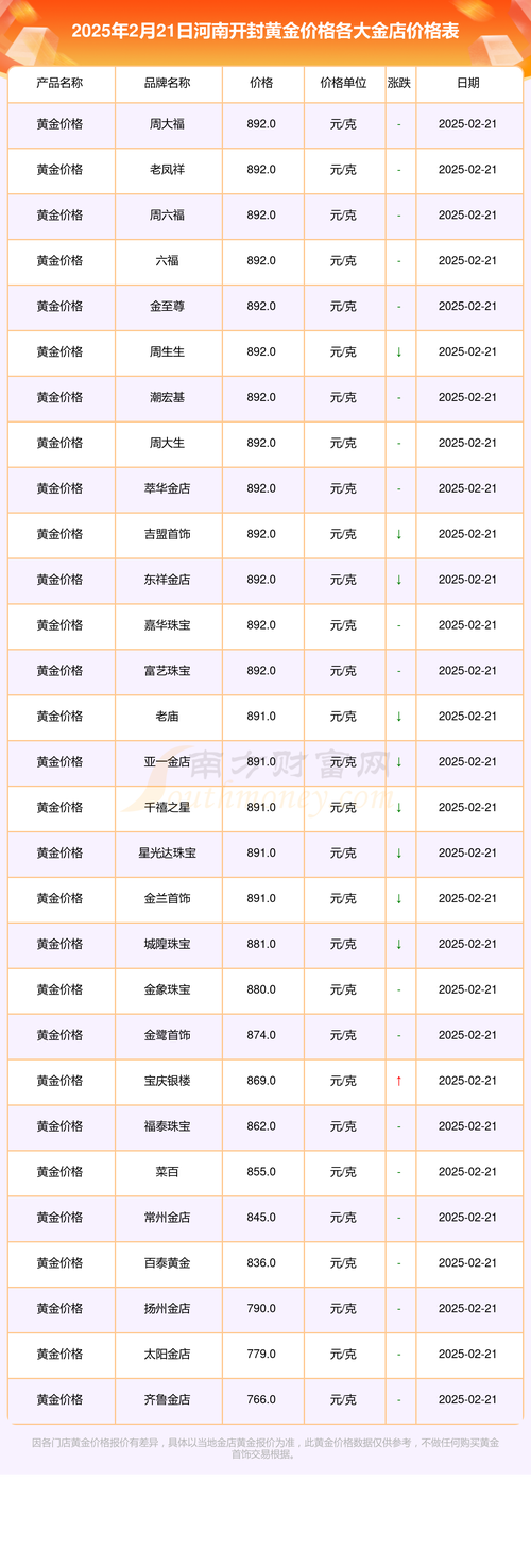 开封楼盘最新价格