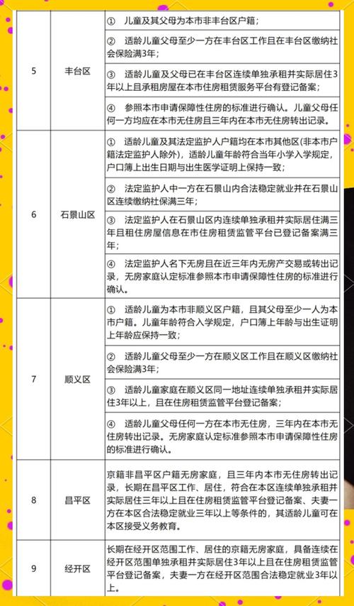 跨市怎么租房合适