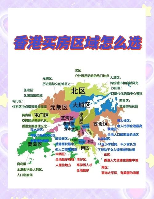 香港房价为什么那么高