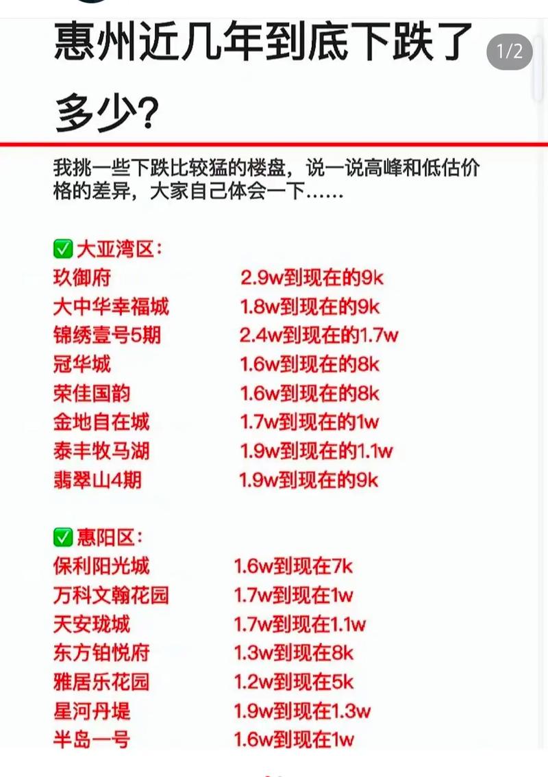 惠州大亚湾龙光城房价