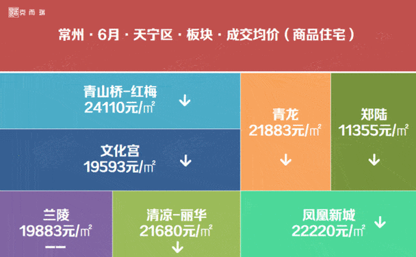 常州郑陆房价