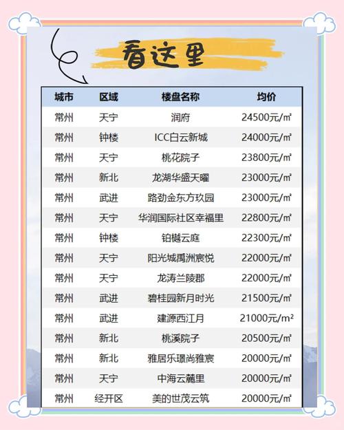 常州郑陆房价
