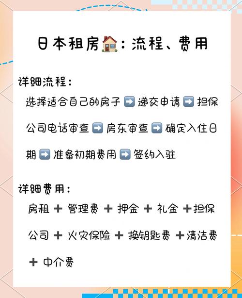 怎么经营日租房