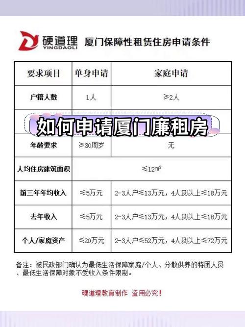 连租房怎么买