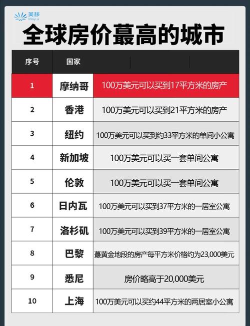 现在房价为什么这么贵