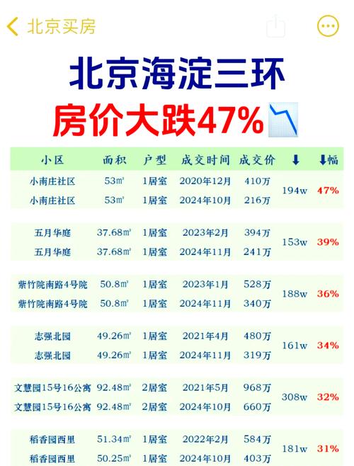 现在房价为什么这么贵