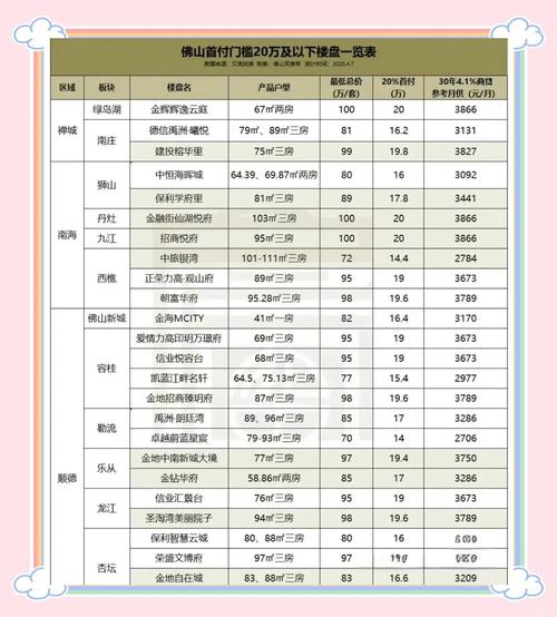 为什么佛山房价下跌