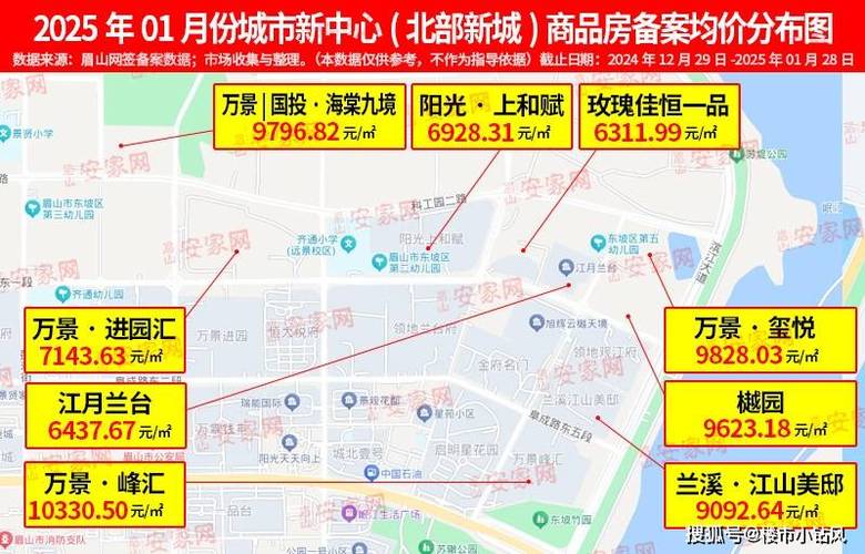 新城中心房价