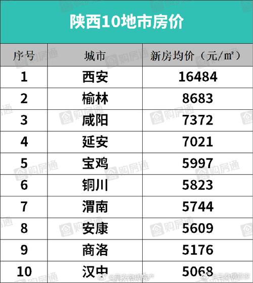 渭源县的房价
