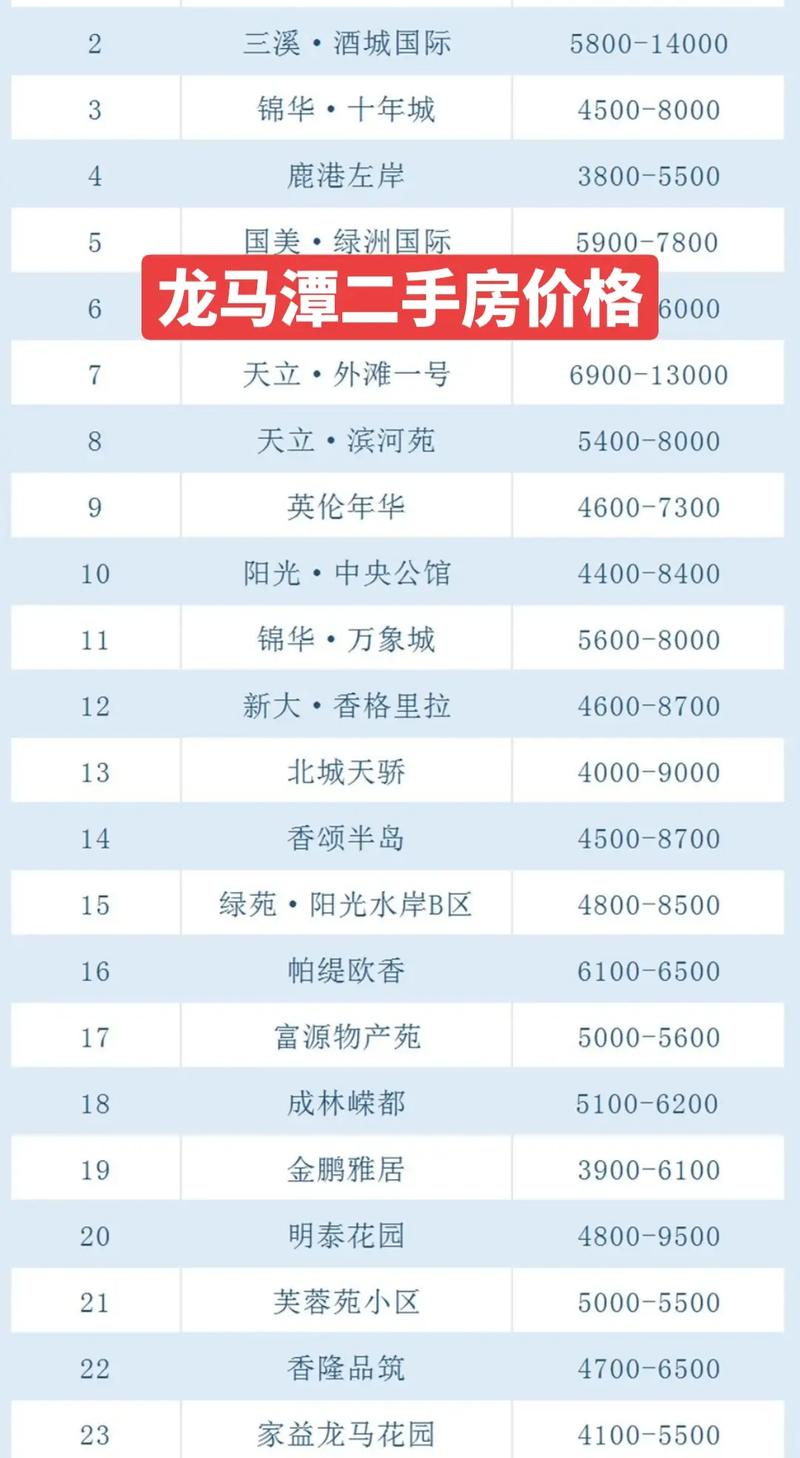 马龙县的房价