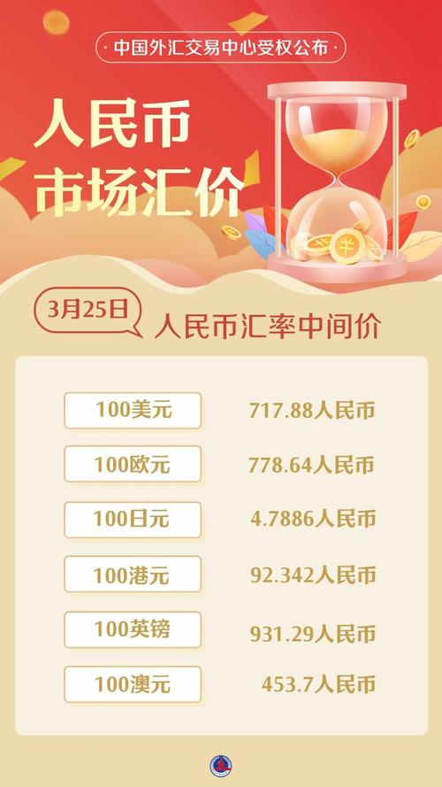 人民币升值 房价