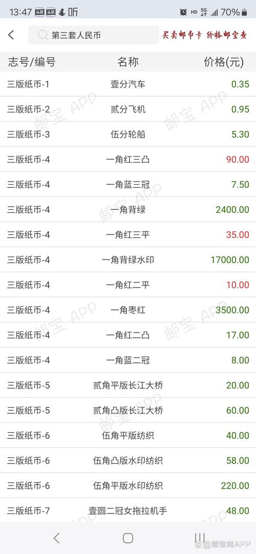 人民币升值 房价