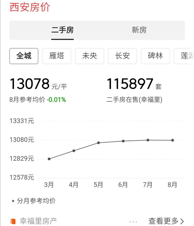 兰州房价为什么高