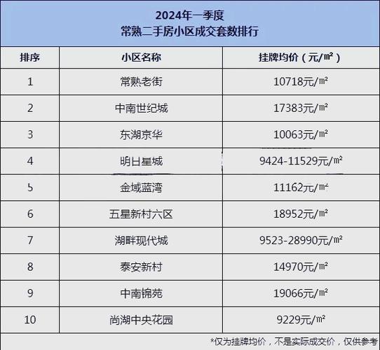 常熟三环房价