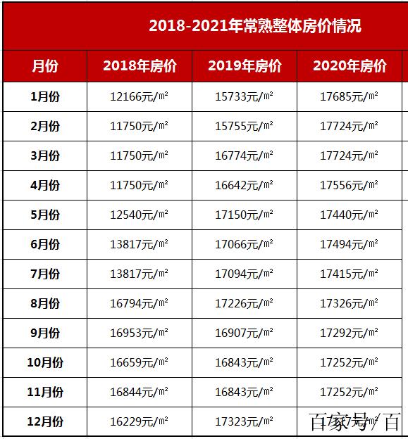 常熟三环房价